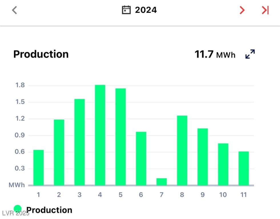 Las Vegas, Nevada, 89141, United States, 4 Bedrooms Bedrooms, ,3 BathroomsBathrooms,Residential,For Sale,1817862