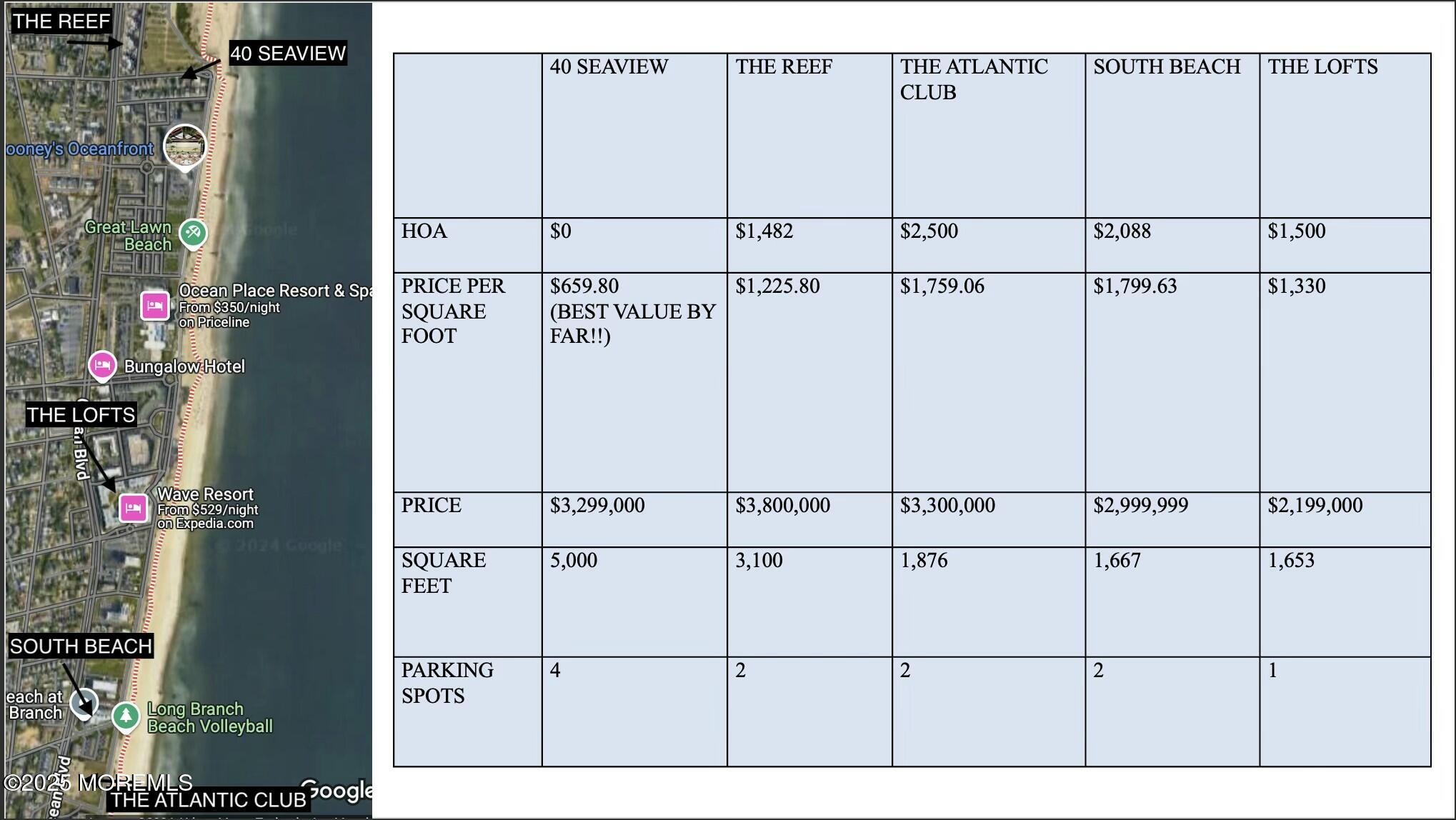 Long Branch, New Jersey, 07740, United States, 5 Bedrooms Bedrooms, ,4 BathroomsBathrooms,Residential,For Sale,1996653