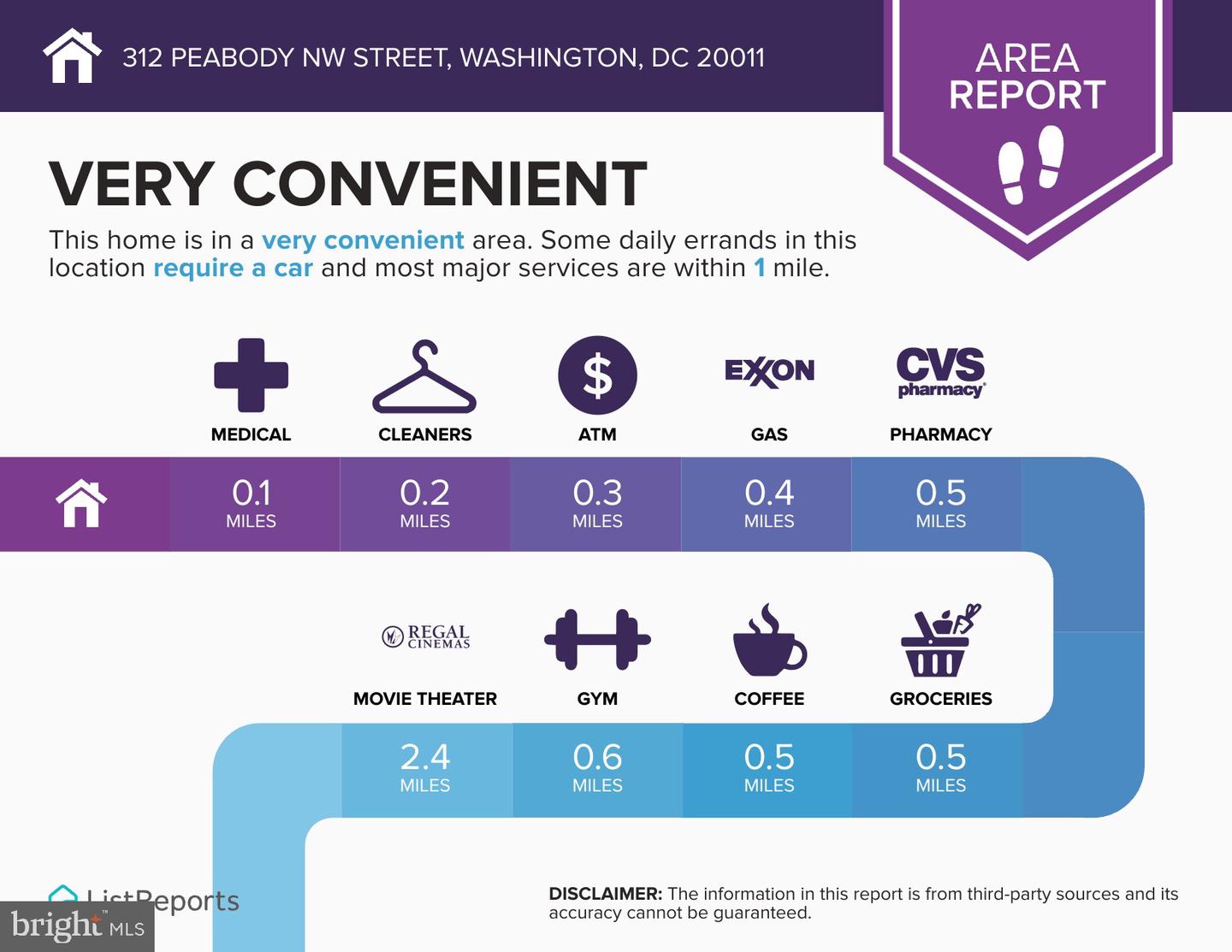 Washington, District of Columbia, 20011, United States, 3 Bedrooms Bedrooms, ,4 BathroomsBathrooms,Residential,For Sale,1941058