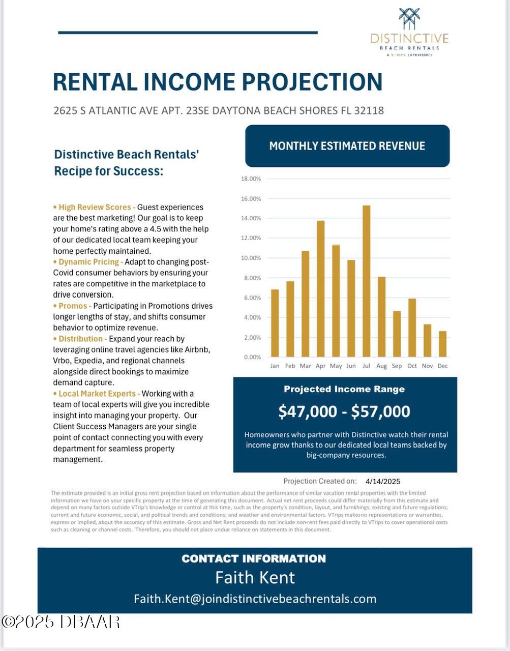 Daytona Beach Shores, Florida, 32118, United States, 2 Bedrooms Bedrooms, ,2 BathroomsBathrooms,Residential,For Sale,1993266