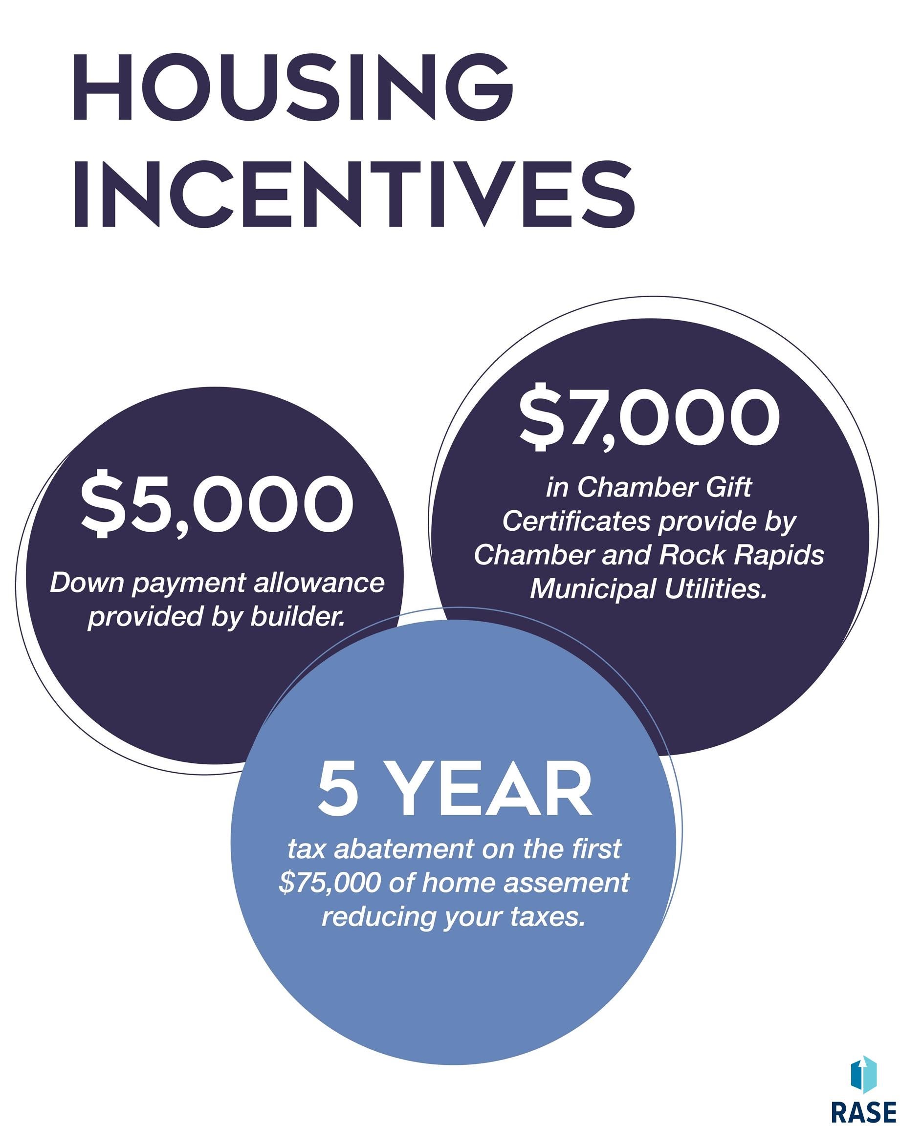 Rock Rapids, Iowa, 51246, United States, 5 Bedrooms Bedrooms, ,3 BathroomsBathrooms,Residential,For Sale,1957836