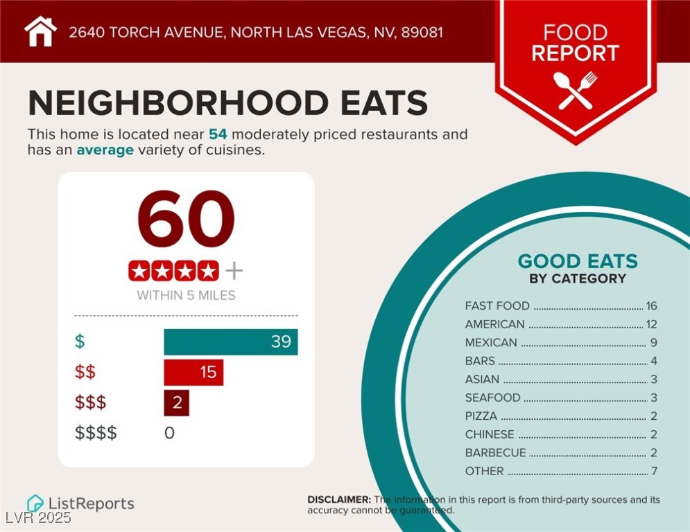 North Las Vegas, Nevada, 89081, United States, 4 Bedrooms Bedrooms, ,3 BathroomsBathrooms,Residential,For Sale,1857171
