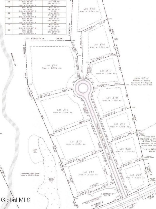 Averill Park, New York, 12018, United States, 3 Bedrooms Bedrooms, ,2 BathroomsBathrooms,Residential,For Sale,1941027
