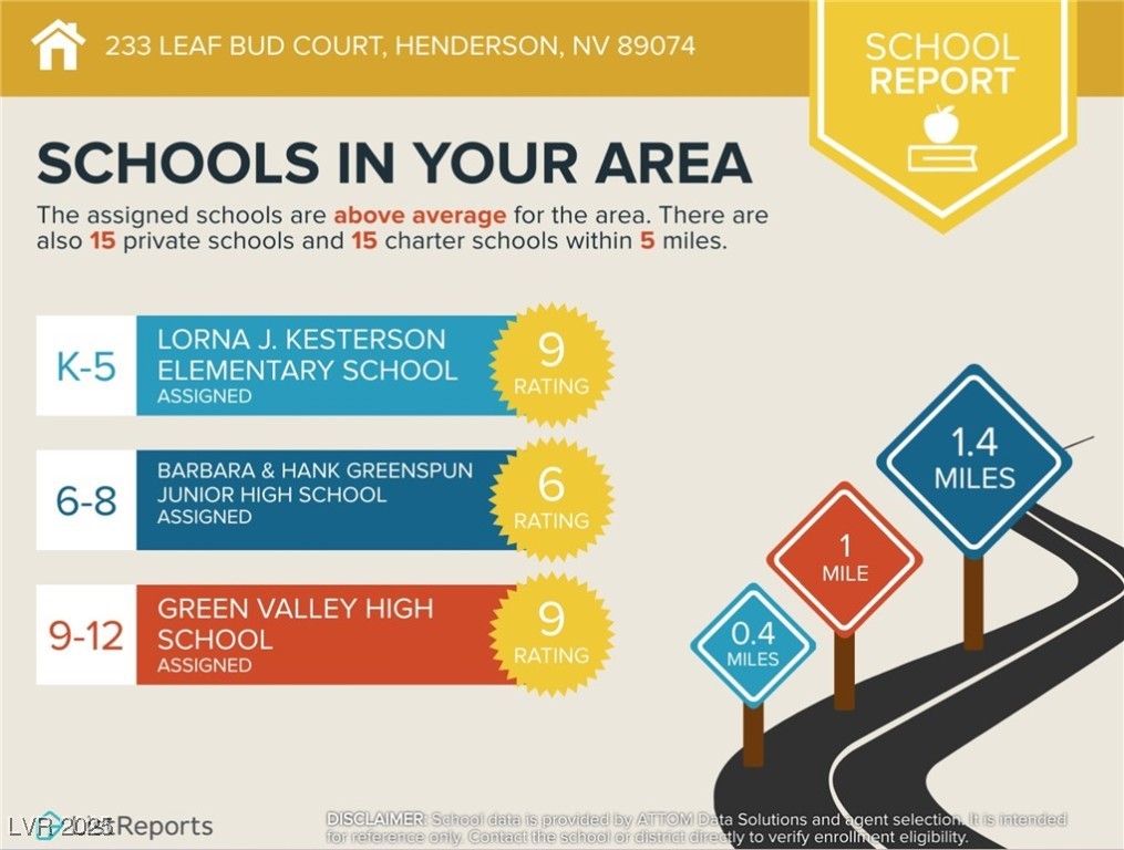 Henderson, Nevada, 89074, United States, 5 Bedrooms Bedrooms, ,2 BathroomsBathrooms,Residential,For Sale,2003072
