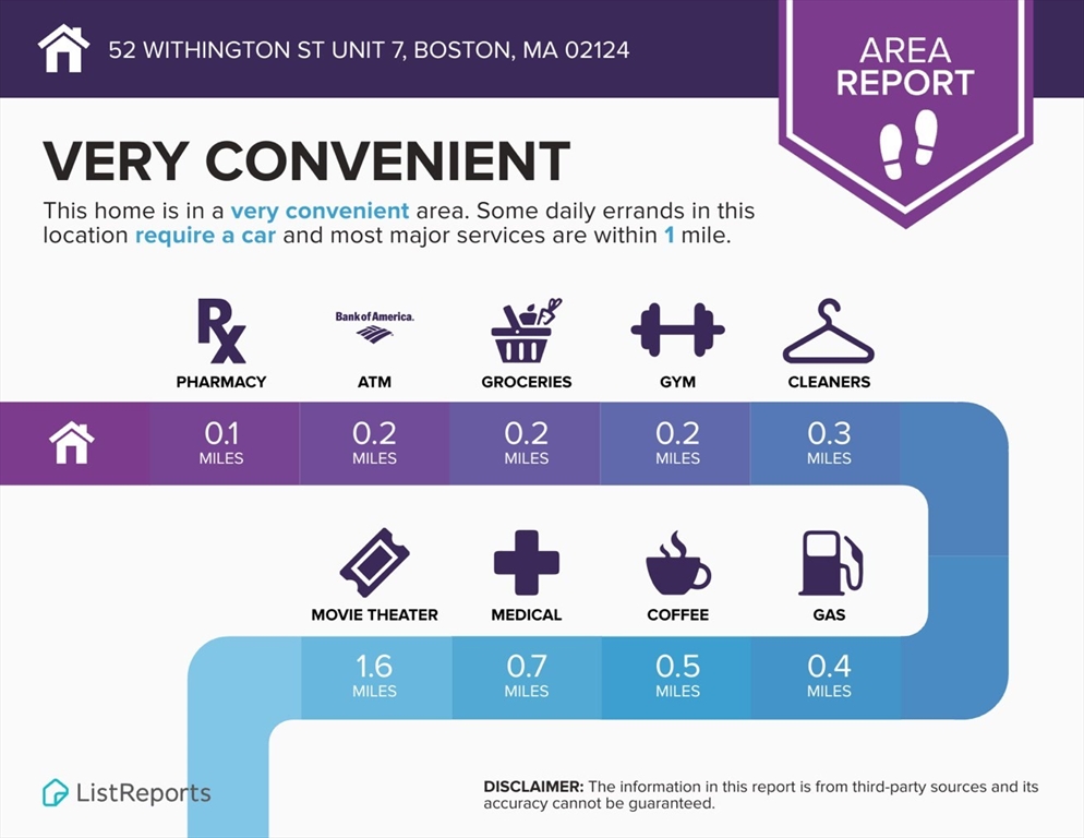 Boston, Massachusetts, 02124, United States, 3 Bedrooms Bedrooms, ,2 BathroomsBathrooms,Residential,For Sale,1941577