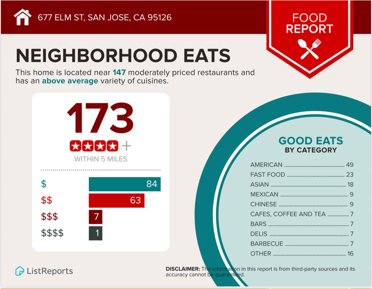San Jose, California, 95126, United States, 2 Bedrooms Bedrooms, ,2 BathroomsBathrooms,Residential,For Sale,1987884