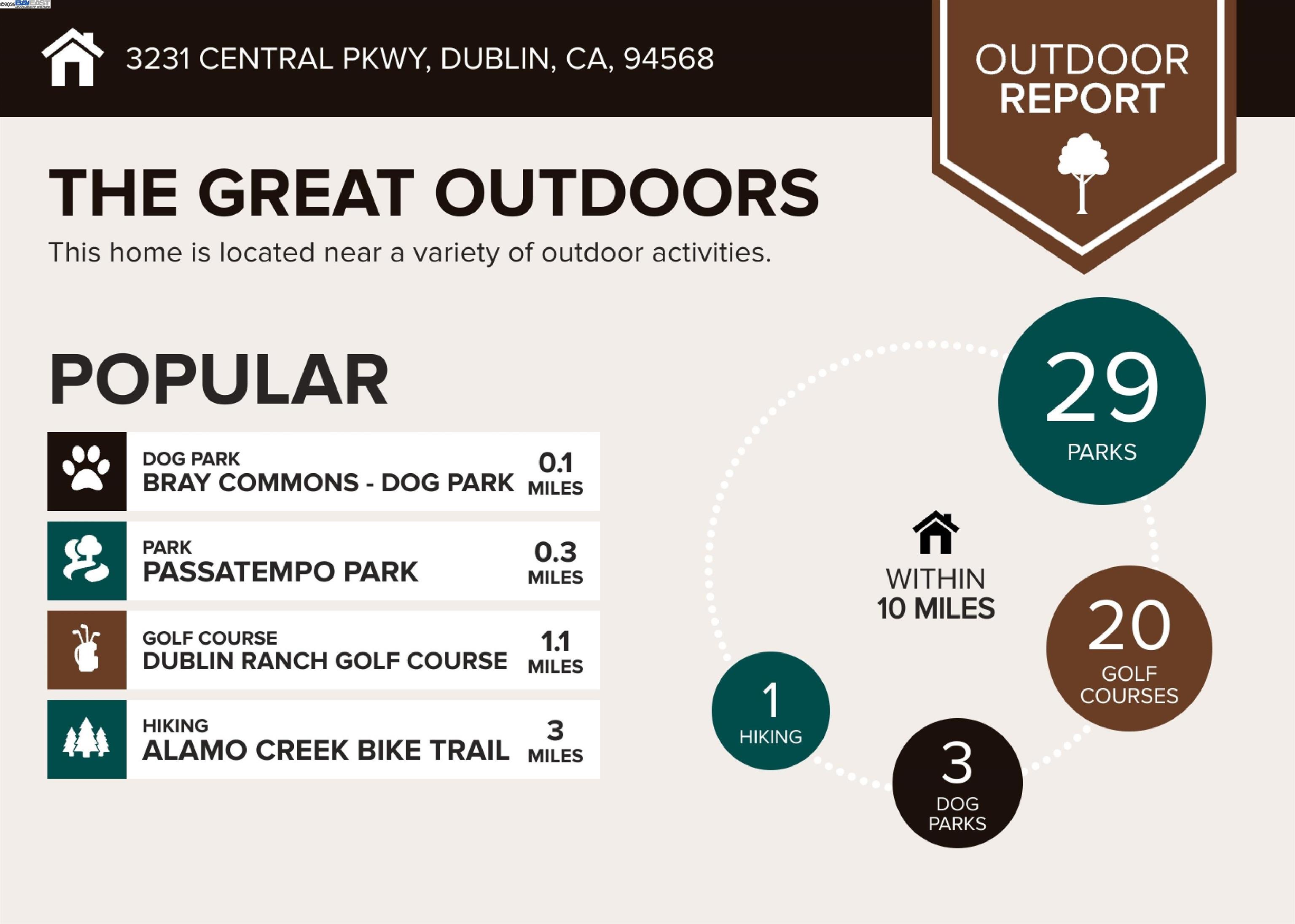 Dublin, California, 94568, United States, 4 Bedrooms Bedrooms, ,3 BathroomsBathrooms,Residential,For Sale,1987836