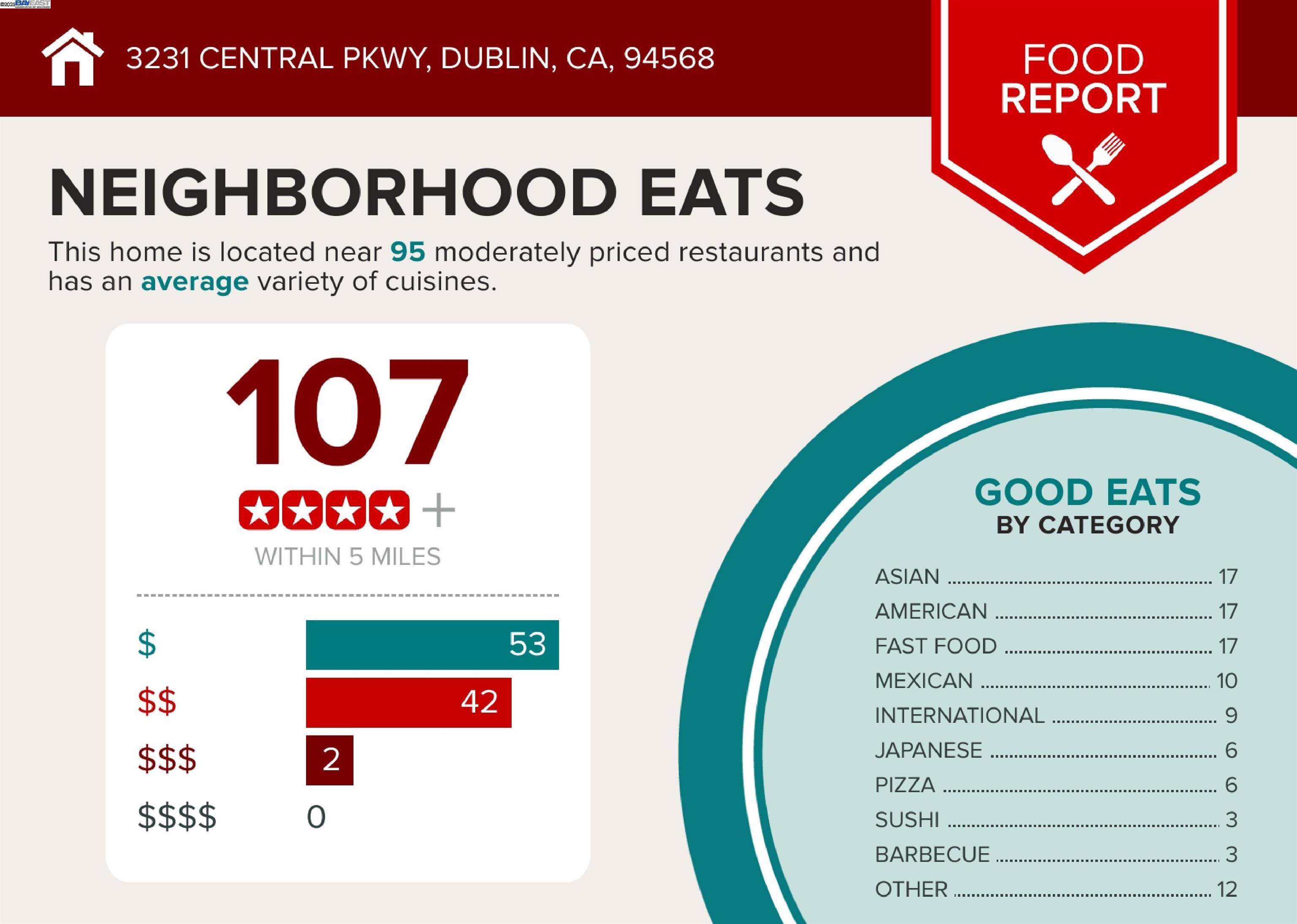 Dublin, California, 94568, United States, 4 Bedrooms Bedrooms, ,3 BathroomsBathrooms,Residential,For Sale,1987836