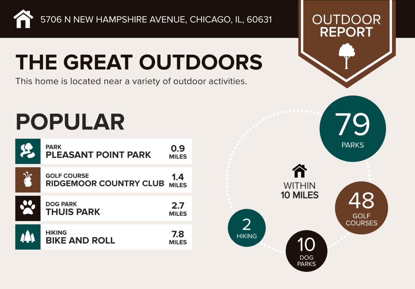 Chicago, Illinois, 60631, United States, 4 Bedrooms Bedrooms, ,4 BathroomsBathrooms,Residential,For Sale,1987082