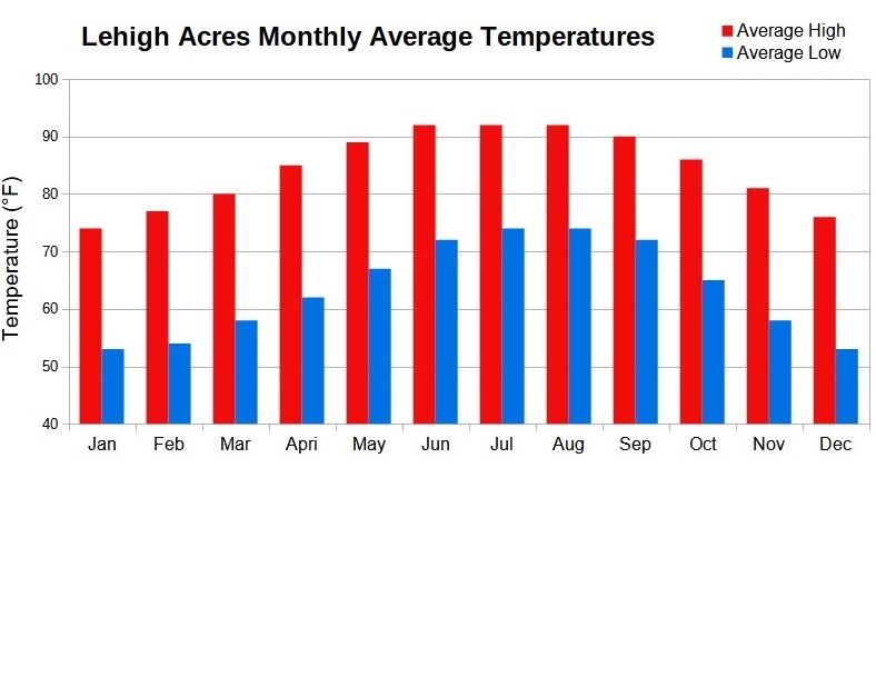 Labelle, Florida, 33935, United States, ,Land,For Sale,1991513