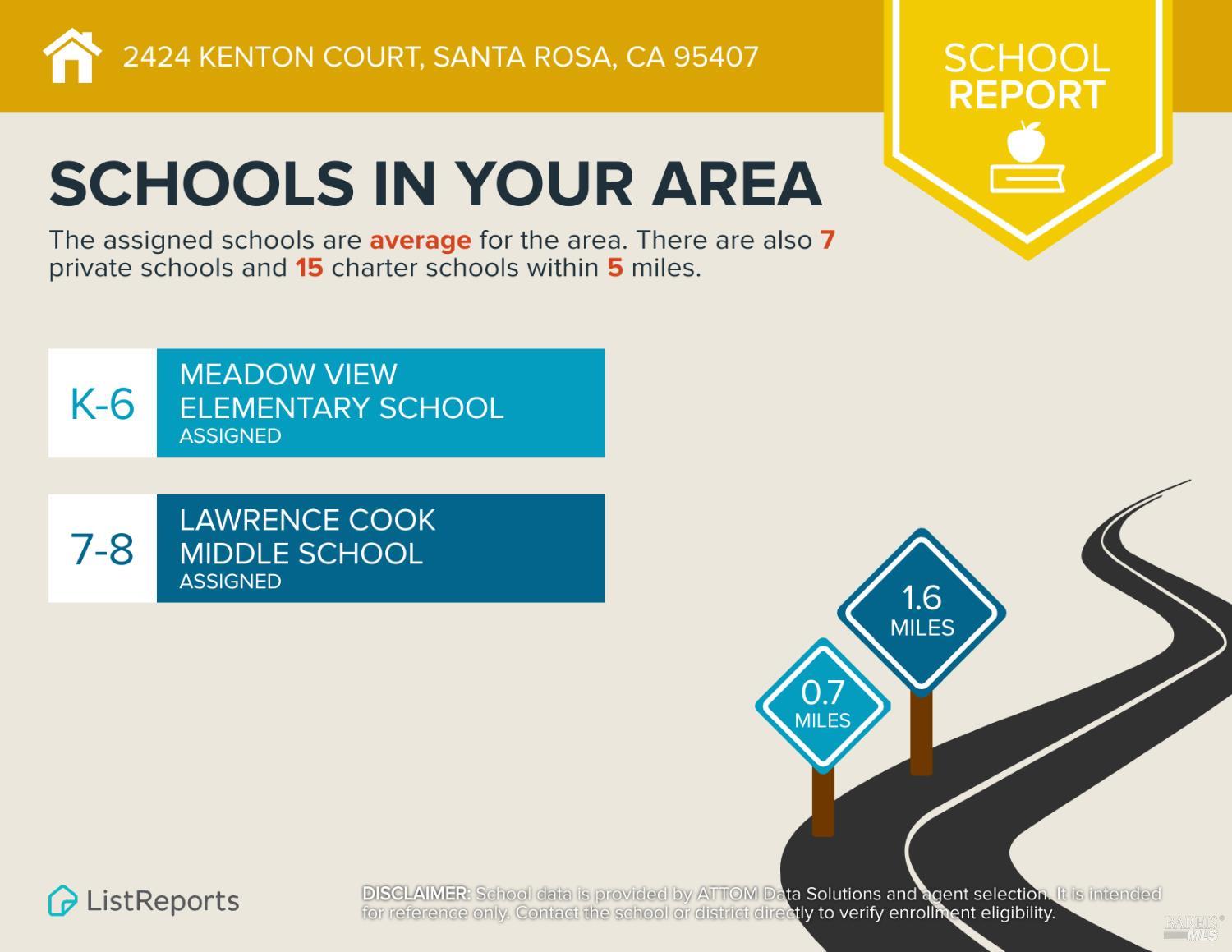 Santa Rosa, California, 95407, United States, ,Residential,For Sale,2000607