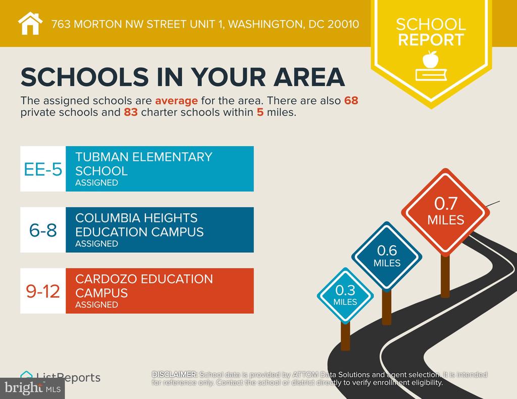 Washington, District of Columbia, 20010, United States, 2 Bedrooms Bedrooms, ,2 BathroomsBathrooms,Residential,For Sale,1975364