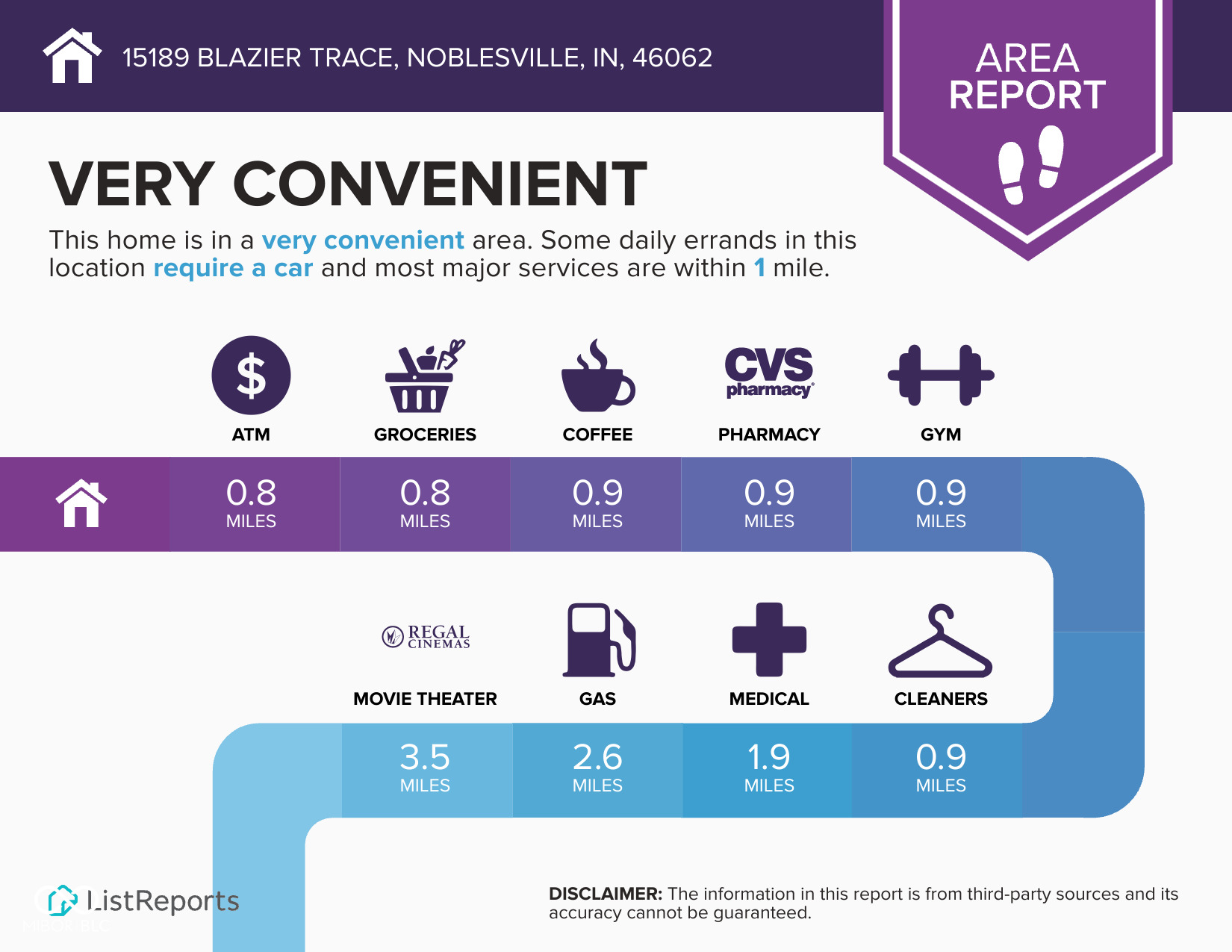 Noblesville, Indiana, 46062, United States, 6 Bedrooms Bedrooms, ,4 BathroomsBathrooms,Residential,For Sale,1987337