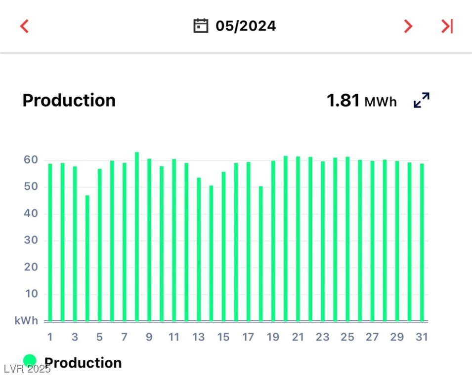 Las Vegas, Nevada, 89141, United States, 4 Bedrooms Bedrooms, ,3 BathroomsBathrooms,Residential,For Sale,1817862