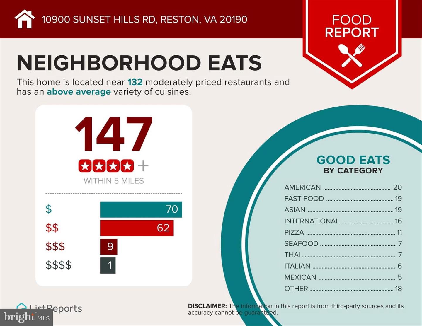 Reston, Virginia, 20190, United States, 6 Bedrooms Bedrooms, ,6 BathroomsBathrooms,Residential,For Sale,1987632