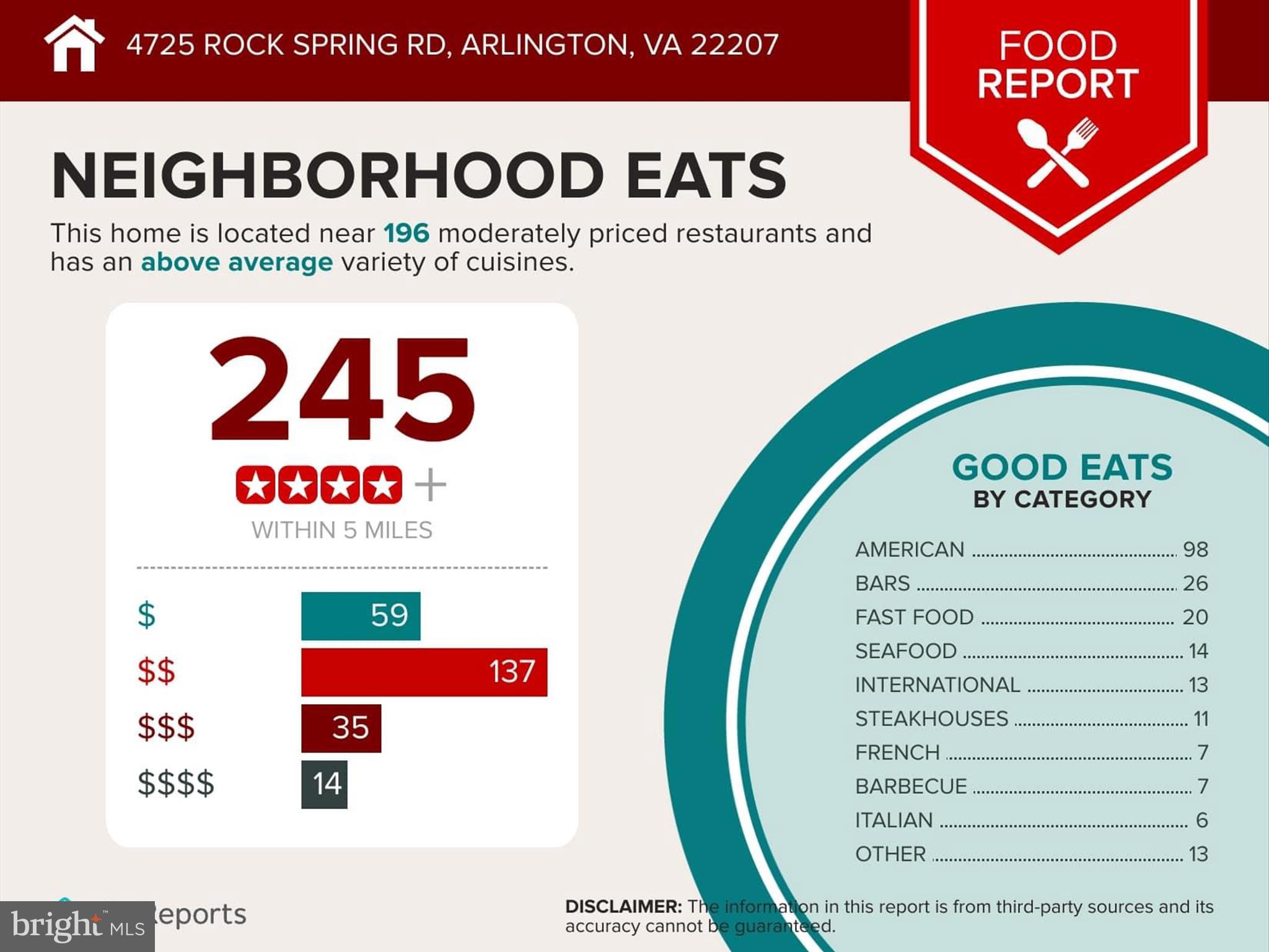 Arlington, Virginia, 22207, United States, 4 Bedrooms Bedrooms, ,4 BathroomsBathrooms,Residential,For Sale,1792386