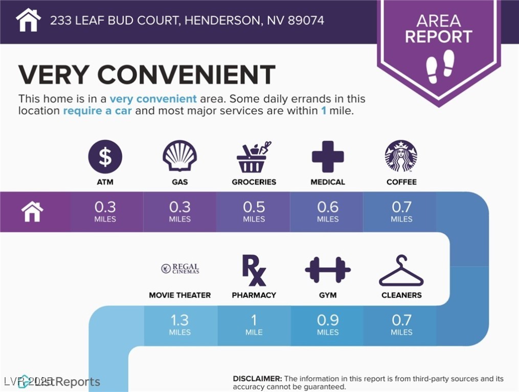 Henderson, Nevada, 89074, United States, 5 Bedrooms Bedrooms, ,2 BathroomsBathrooms,Residential,For Sale,2003072