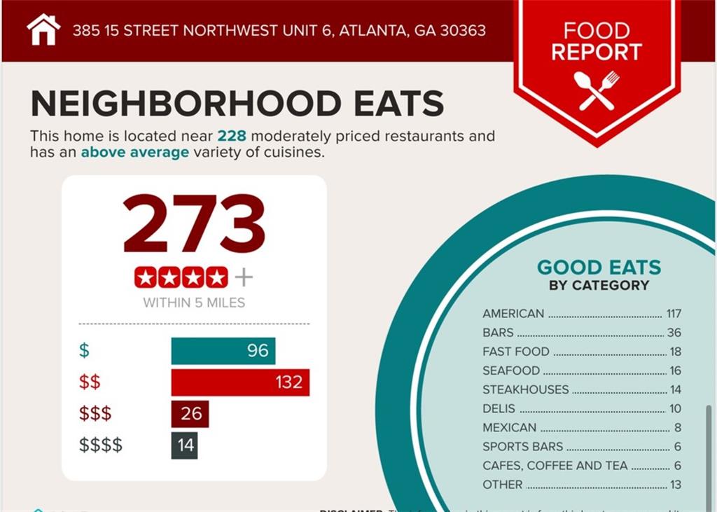 Atlanta, Georgia, 30363, United States, 3 Bedrooms Bedrooms, ,4 BathroomsBathrooms,Residential,For Sale,1896022