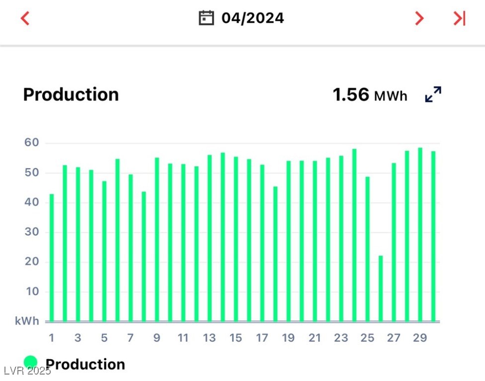 Las Vegas, Nevada, 89141, United States, 4 Bedrooms Bedrooms, ,3 BathroomsBathrooms,Residential,For Sale,1817862