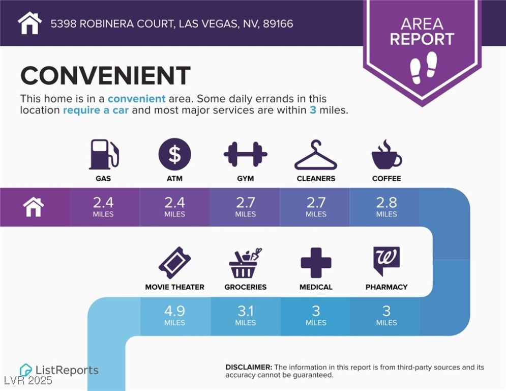 Las Vegas, Nevada, 89166, United States, 5 Bedrooms Bedrooms, ,3 BathroomsBathrooms,Residential,For Sale,1837691