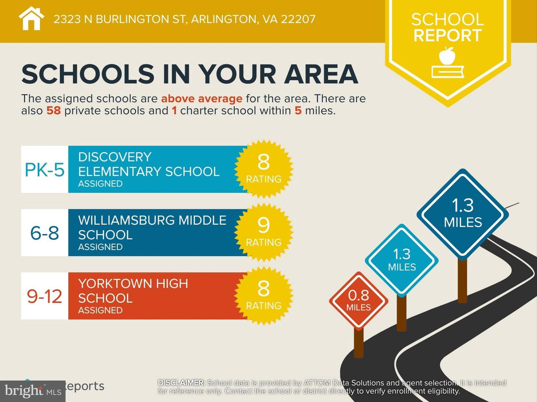 Arlington, Virginia, 22207, United States, 3 Bedrooms Bedrooms, ,3 BathroomsBathrooms,Residential,For Sale,1979007