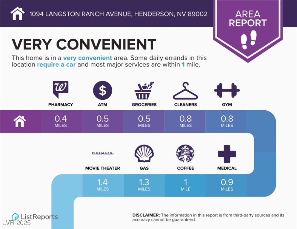 Henderson, Nevada, 89002, United States, 3 Bedrooms Bedrooms, ,3 BathroomsBathrooms,Residential,For Sale,1986221
