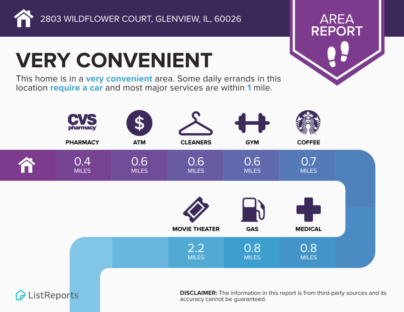 Glenview, Illinois, 60026, United States, 4 Bedrooms Bedrooms, ,4 BathroomsBathrooms,Residential,For Sale,1991544