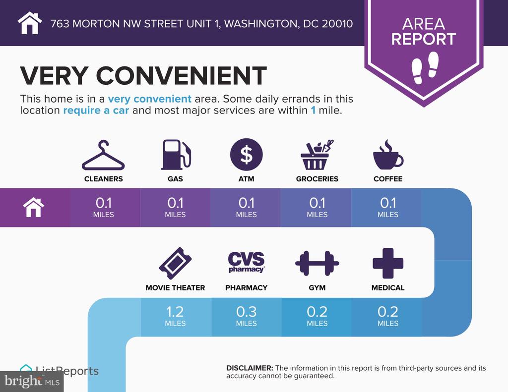 Washington, District of Columbia, 20010, United States, 2 Bedrooms Bedrooms, ,2 BathroomsBathrooms,Residential,For Sale,1975364