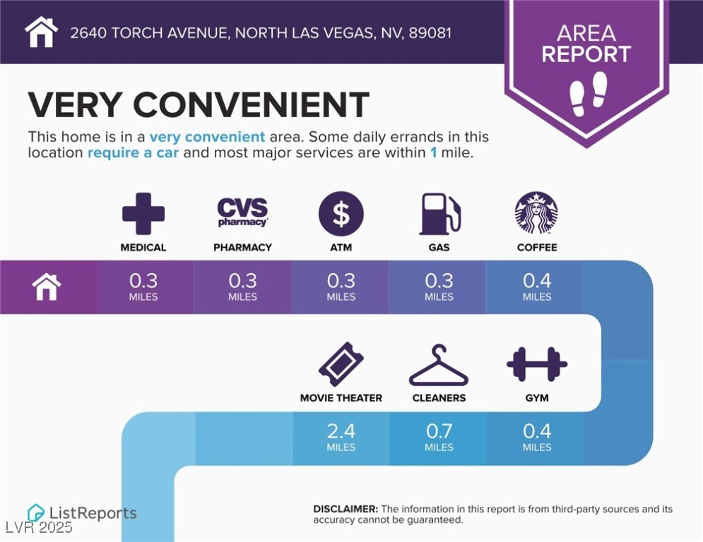 North Las Vegas, Nevada, 89081, United States, 4 Bedrooms Bedrooms, ,3 BathroomsBathrooms,Residential,For Sale,1857171
