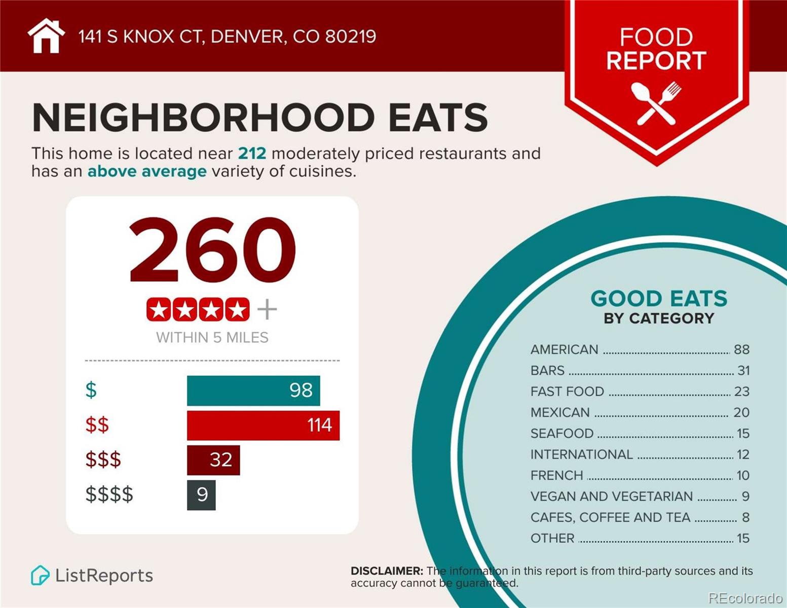 Denver, Colorado, 80219, United States, 4 Bedrooms Bedrooms, ,1 BathroomBathrooms,Residential,For Sale,1804711