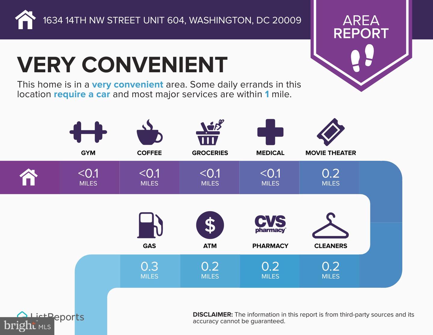 Washington, District of Columbia, 20009, United States, 1 Bedroom Bedrooms, ,1 BathroomBathrooms,Residential,For Sale,1906847