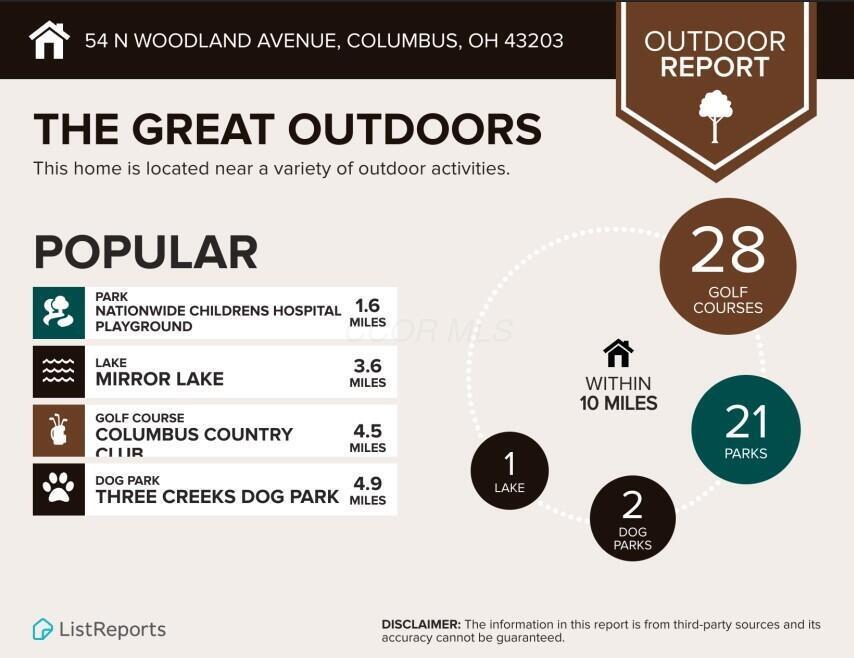 Columbus, Ohio, 43203, United States, 5 Bedrooms Bedrooms, ,5 BathroomsBathrooms,Residential,For Sale,1993022