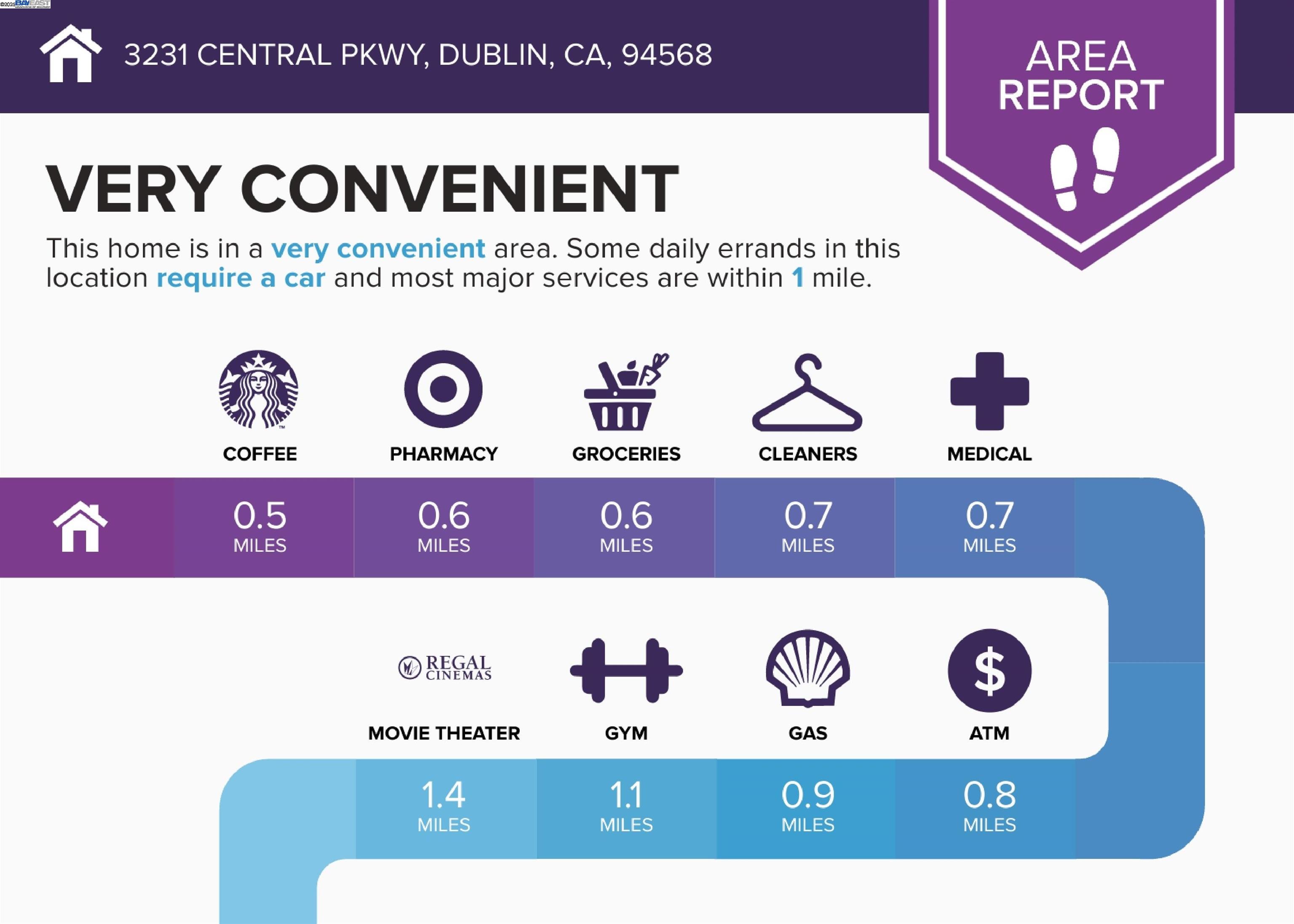 Dublin, California, 94568, United States, 4 Bedrooms Bedrooms, ,3 BathroomsBathrooms,Residential,For Sale,1987836