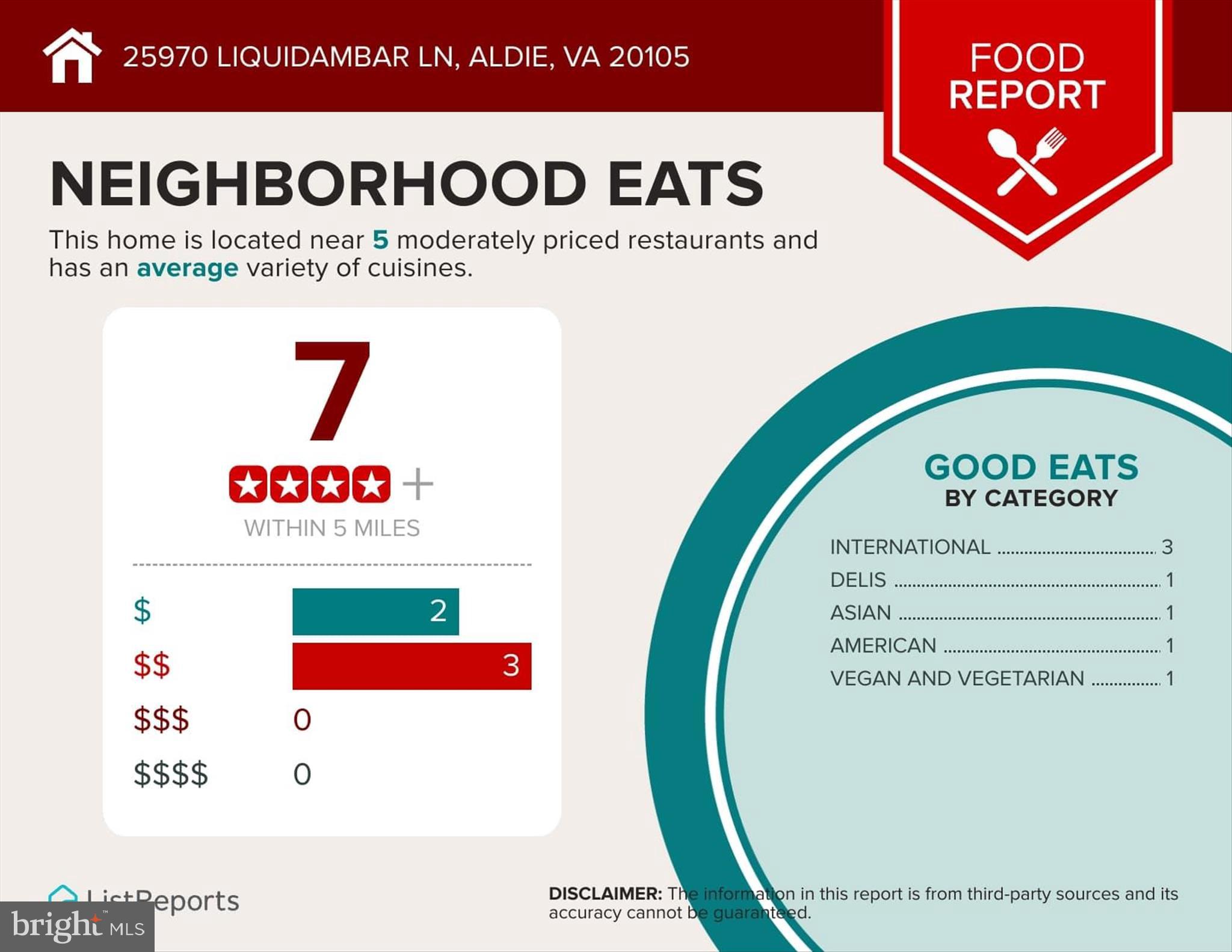 Aldie, Virginia, 20105, United States, 5 Bedrooms Bedrooms, ,5 BathroomsBathrooms,Residential,For Sale,1987386