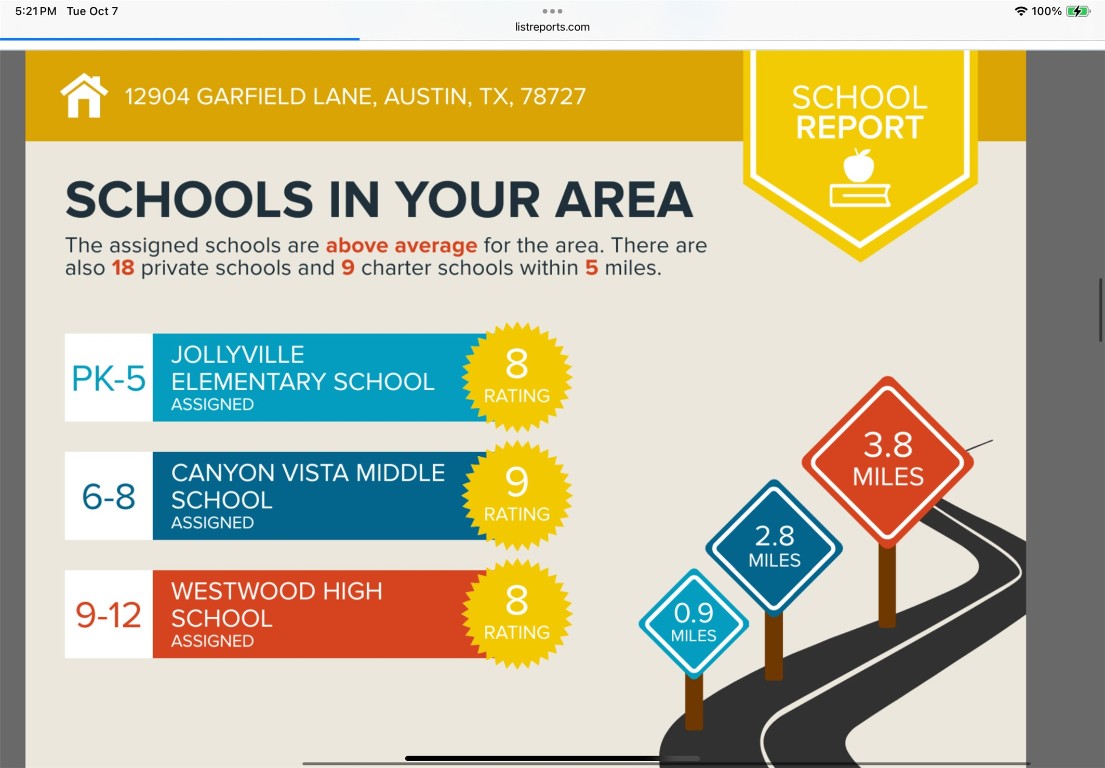 Austin, Texas, 78727, United States, 3 Bedrooms Bedrooms, ,2 BathroomsBathrooms,Residential,For Sale,1960659