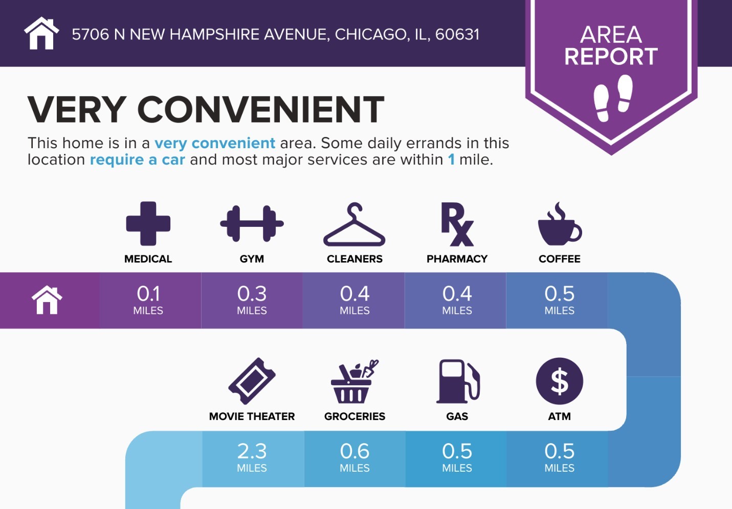 Chicago, Illinois, 60631, United States, 4 Bedrooms Bedrooms, ,4 BathroomsBathrooms,Residential,For Sale,1987082