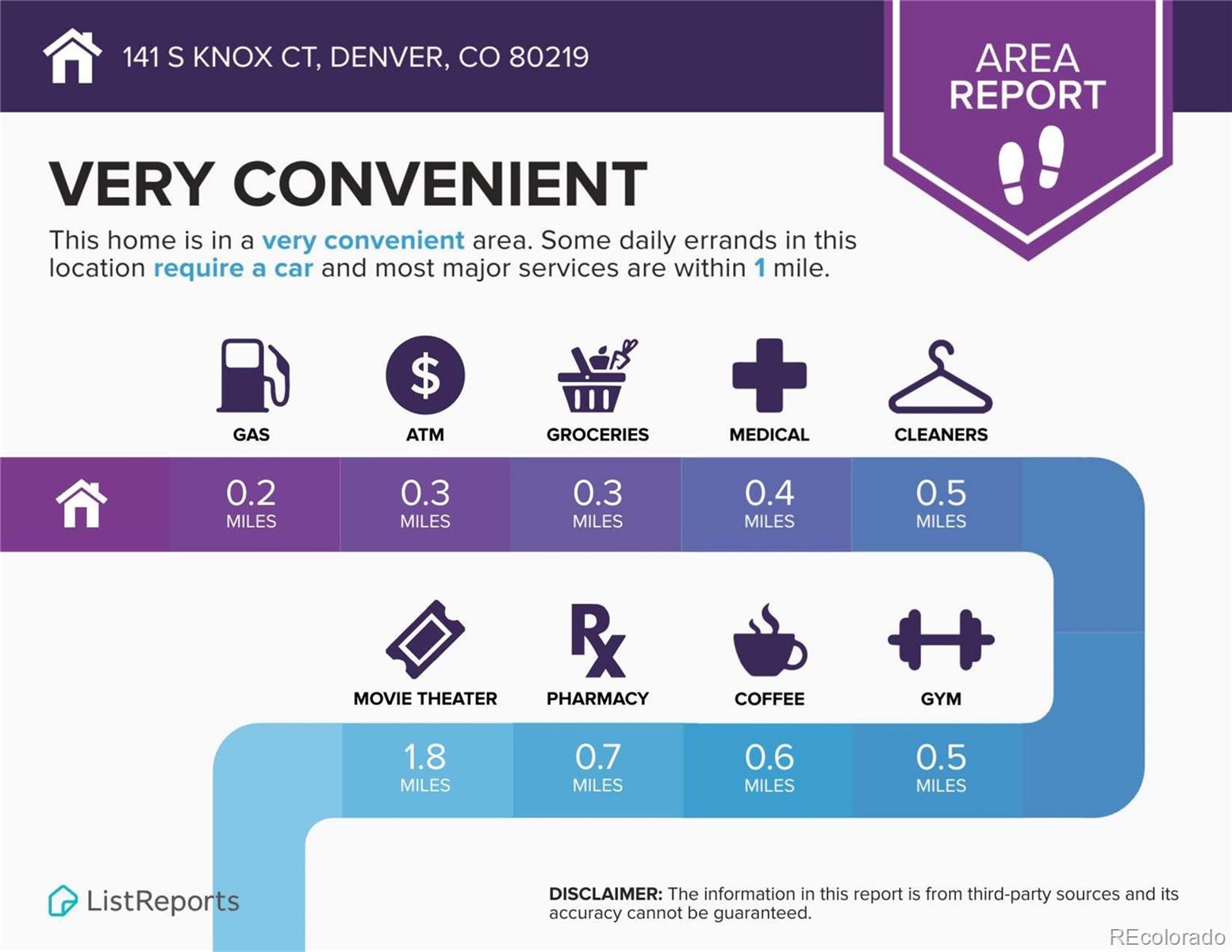 Denver, Colorado, 80219, United States, 4 Bedrooms Bedrooms, ,1 BathroomBathrooms,Residential,For Sale,1804711