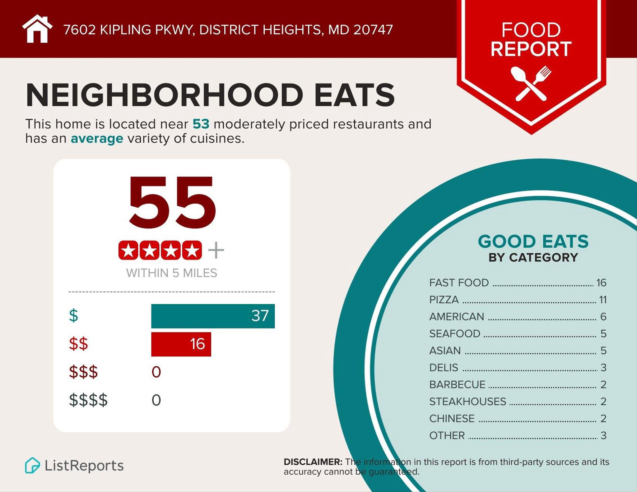  7602 Kipling Parkway, District Heights, MD, 20747 - 物件實景