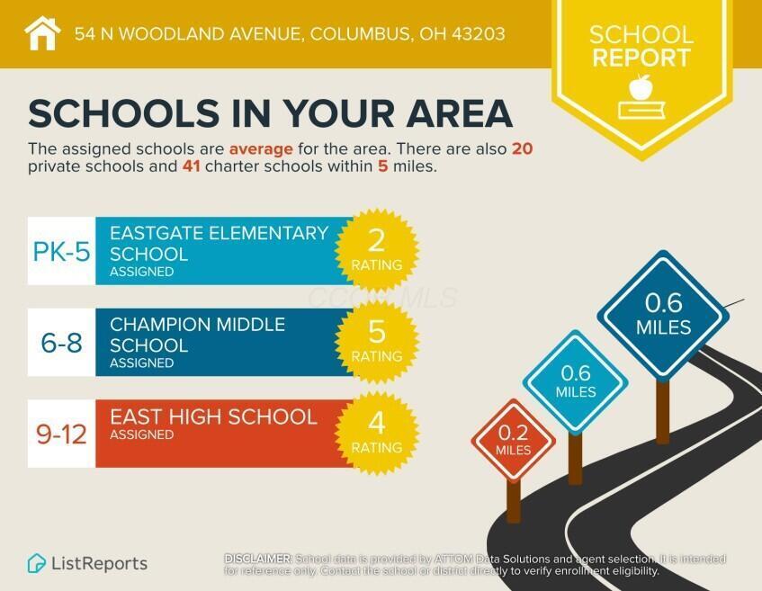 Columbus, Ohio, 43203, United States, 5 Bedrooms Bedrooms, ,5 BathroomsBathrooms,Residential,For Sale,1993022