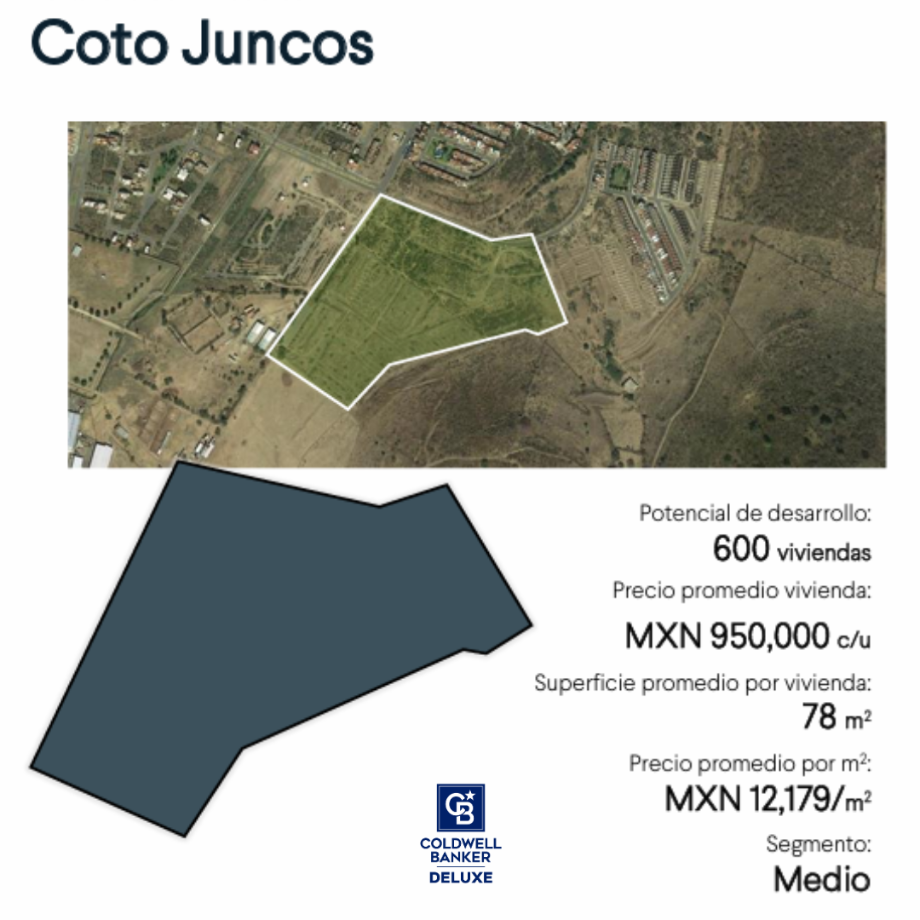 Av. Campo Sur, Tlajomulco de Zúñiga, Jalisco, 45640, Mexico, 1 Bedroom Bedrooms, ,Residential,For Sale,Av. Campo Sur,1583961